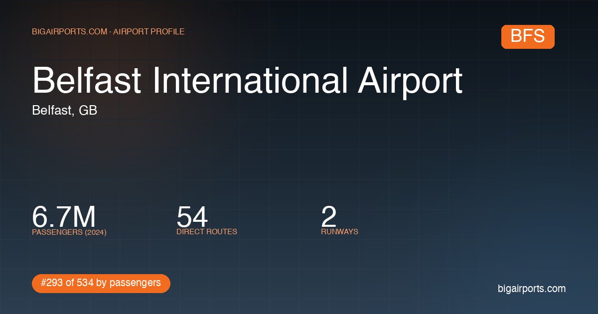 Bfs Europe Belfast BFS — #78 Airport in Europe | BigAirports