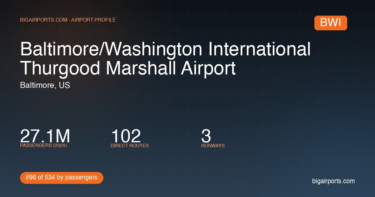 Baltimore BWI — #27 Airport in N. America | BigAirports