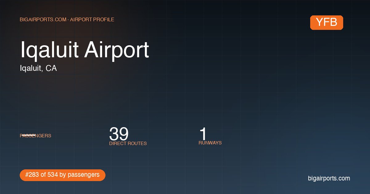 Yfb Terminal Iqaluit YFB — #65 Airport in N. America | BigAirports